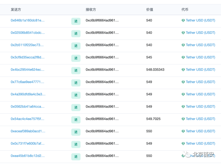焦耳交易所维权风波，链上数据解析用户资产流向迷局