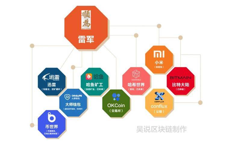 一文了解雷军系顺为投资了哪些虚拟货币项目？