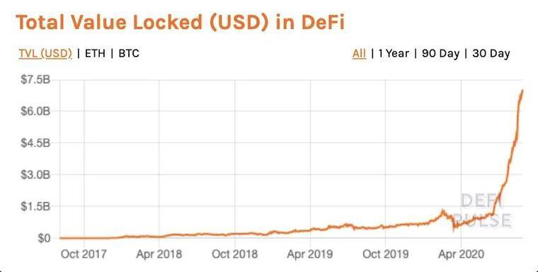 DeFi爆发后的下一站，传统银行和CBDC会成燃点？