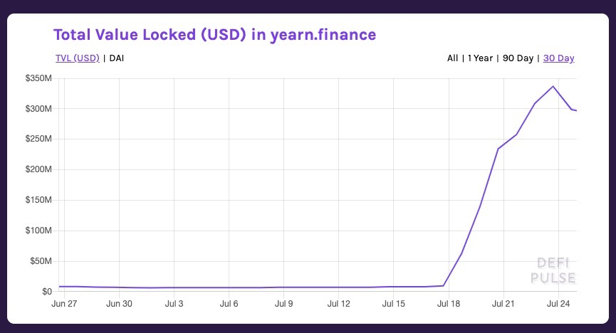 一文读懂 DeFi 早期主要代币模式