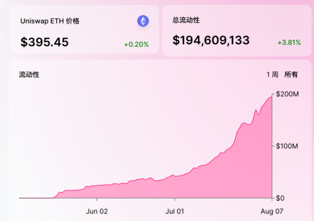 一文起底Uniswap：去中心化交易所的正反两面