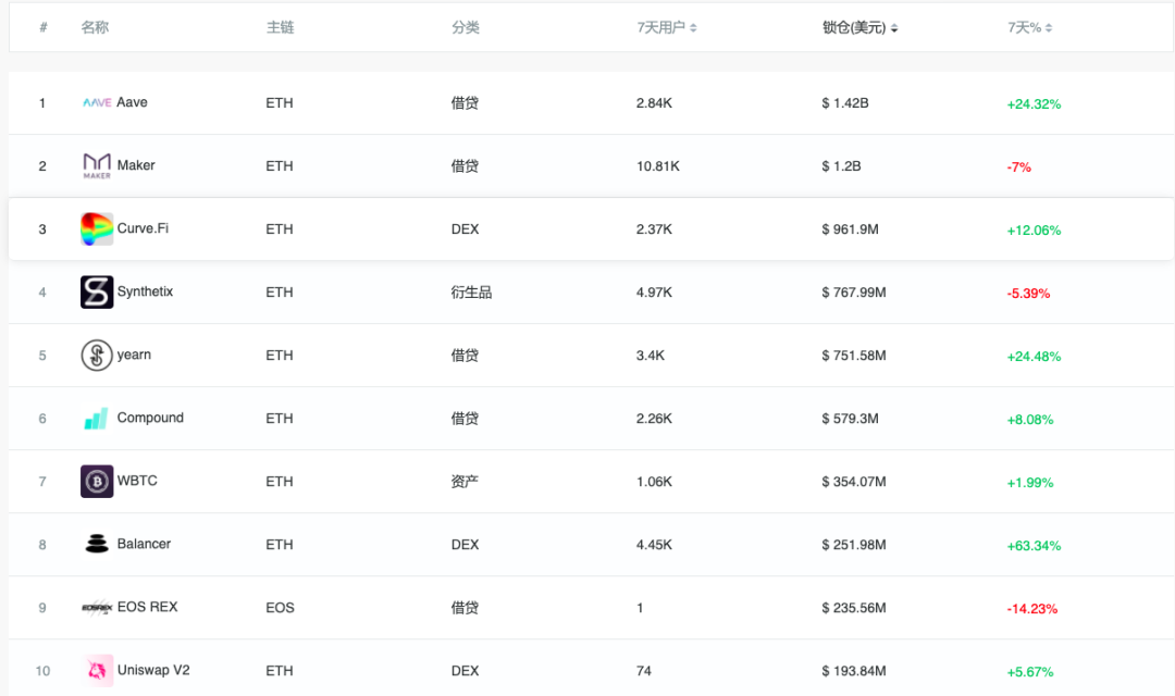 DeFi项目需要机构投资吗？