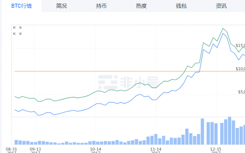 人民银行出新动作，ICO监管风暴又来了？