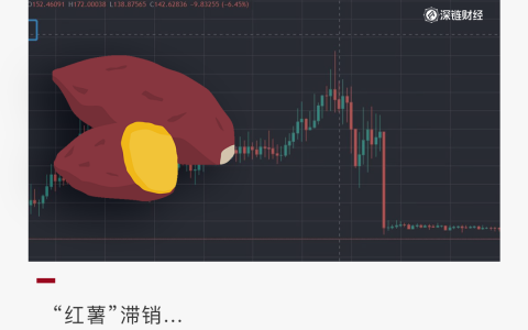 1分钟暴跌99%，DeFi宠儿YAM夭折记
