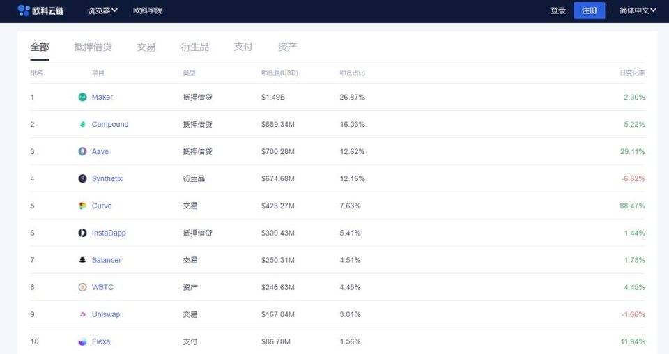 900 亿美金市值 ? 超越以太坊？抱歉，CRV 跌了 95%！