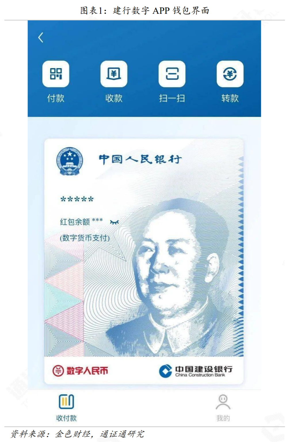 “昙花一现”的建行数字钱包