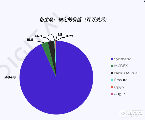 研报：DeFi推动Gas费用暴涨，以太坊占USDT交易量近九成