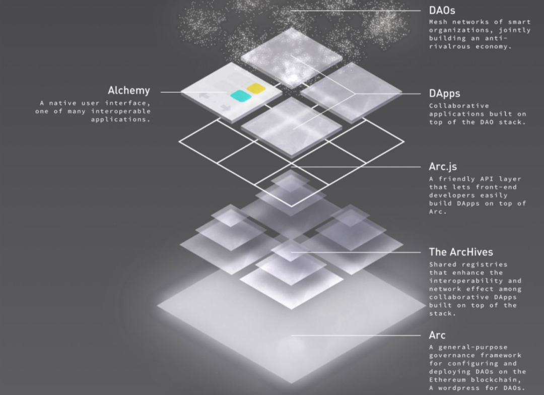 DeFi后又一个爆发中的新热点，这次的想象空间要大得多？