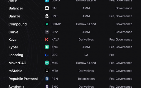一文读懂 DeFi 早期主要代币模式