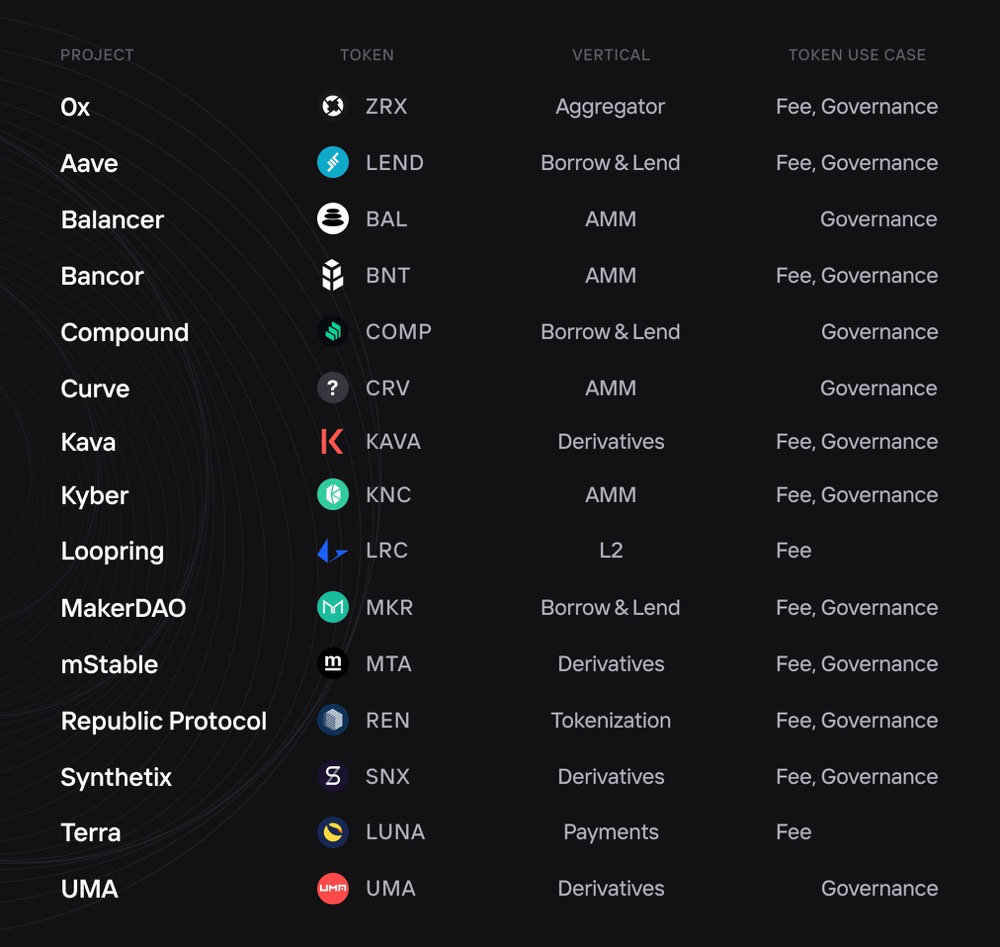 一文读懂 DeFi 早期主要代币模式