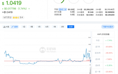 生态基金获利离场？FOMO式稳定币AMPL的死亡螺旋