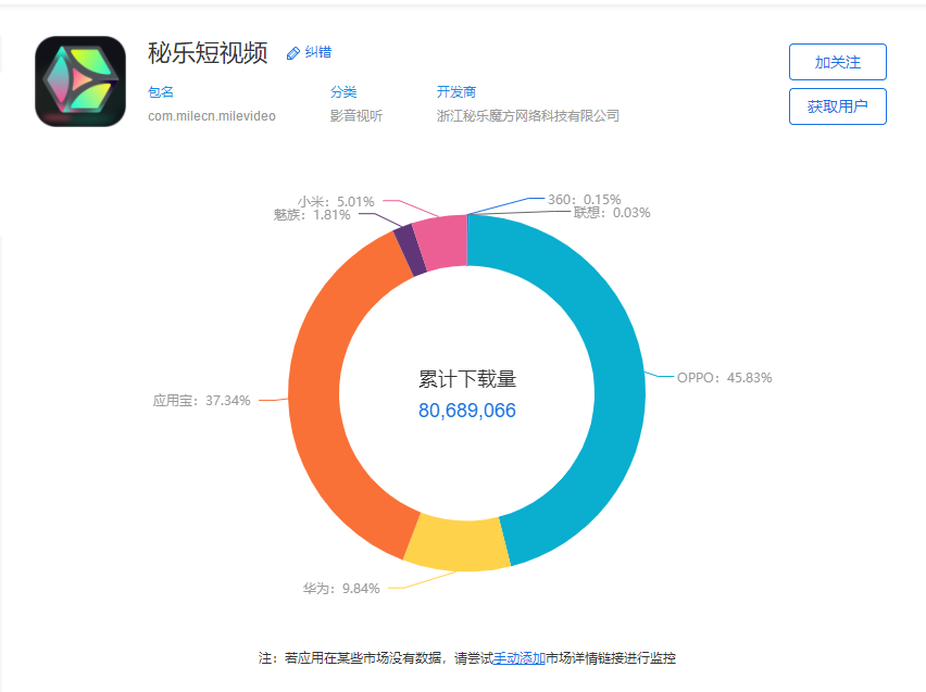 秘乐短视频或被立案调查，公司资金遭冻结，用户提现无门