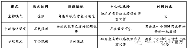 一文说透以太坊2.0基本框架与参与机会