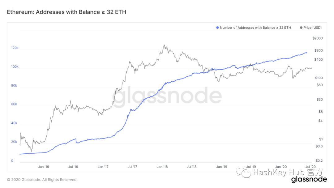 一文说透以太坊2.0基本框架与参与机会
