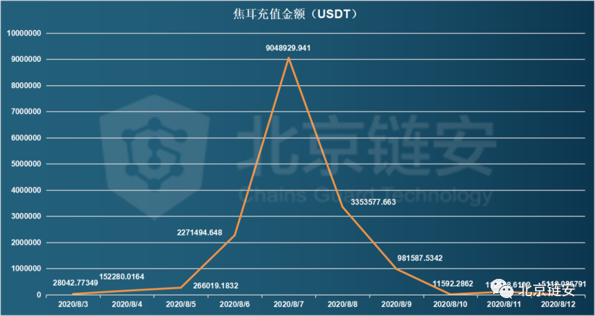 焦耳交易所维权风波，链上数据解析用户资产流向迷局
