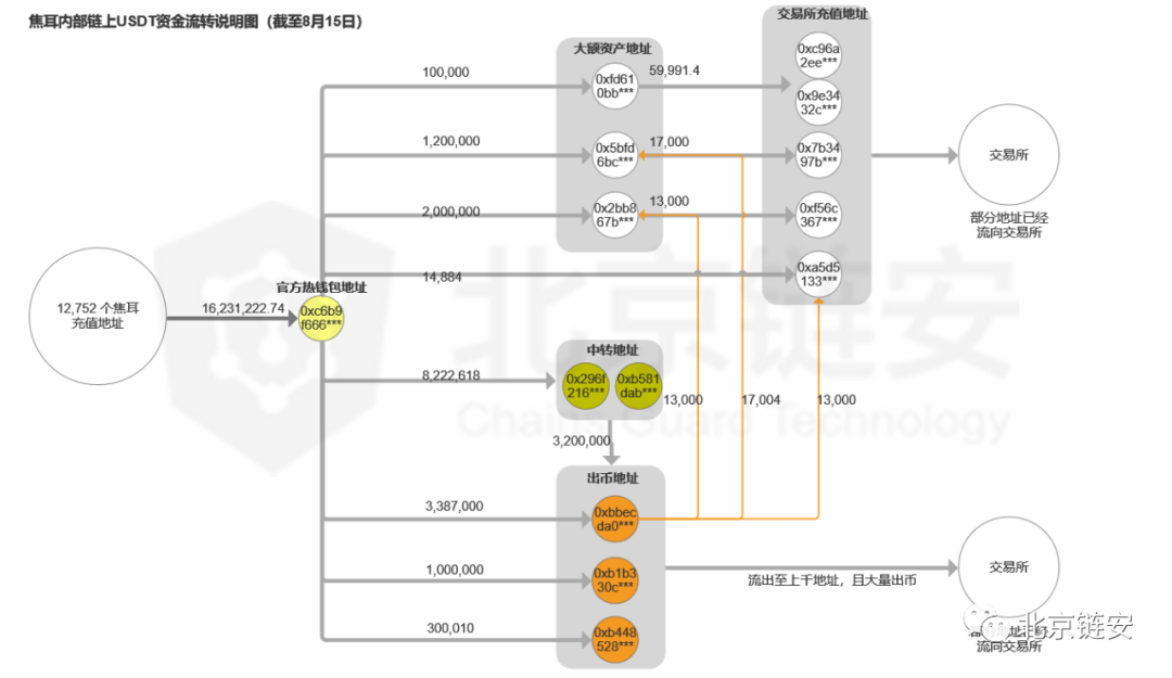 焦耳交易所维权风波，链上数据解析用户资产流向迷局