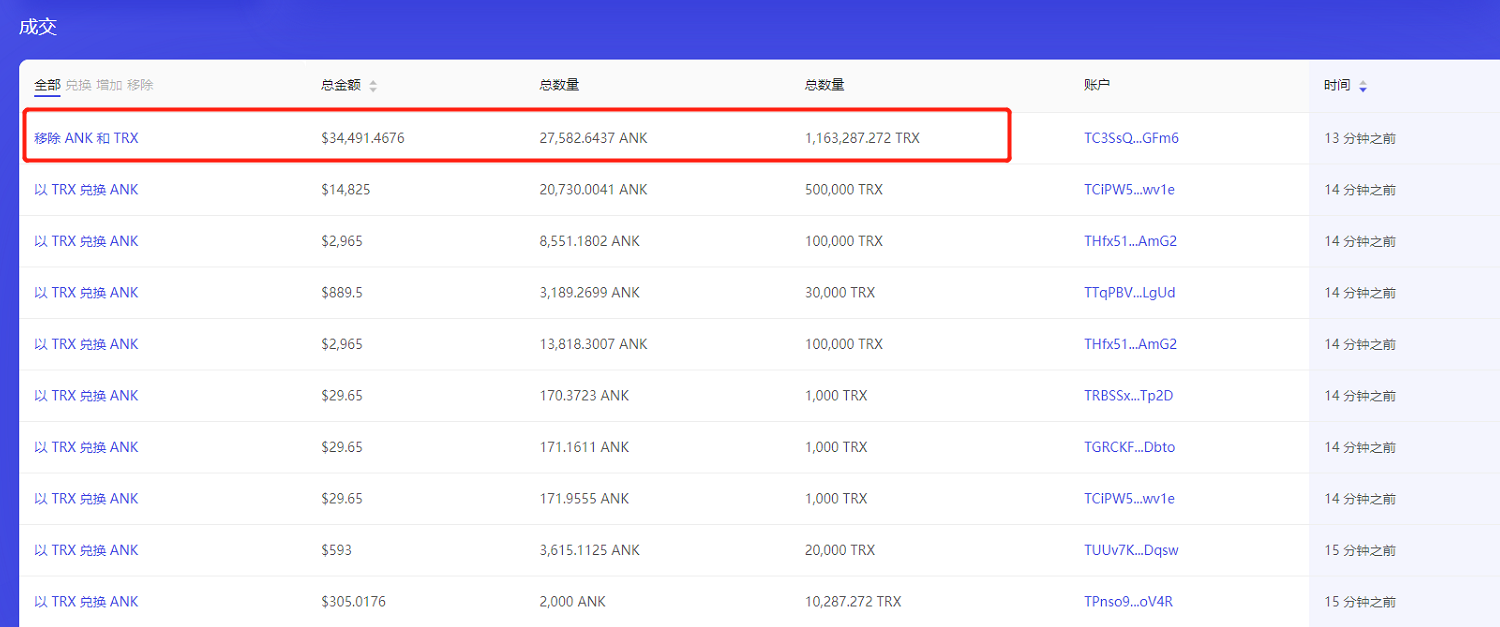 JustSwap大赌场开张 “百倍币工场”出师不利配图(4)