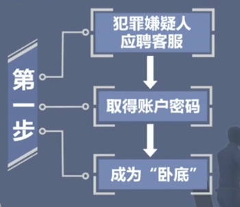 骗子为什么很了解你？都是因为这些招数