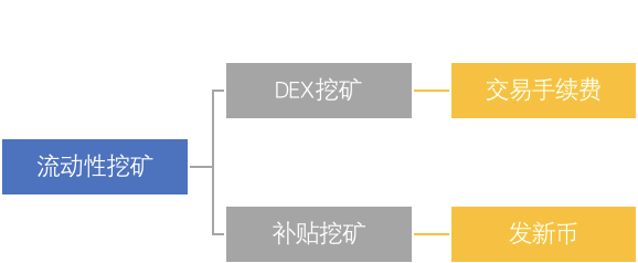 DeFi盛世危言