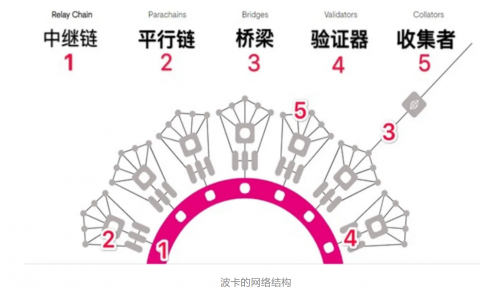 后浪波卡成功突围，豪华出场后能否实现弯道超车？