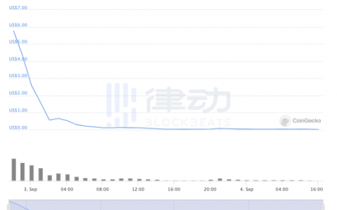 那些暴跌的DeFi流动性挖矿项目们