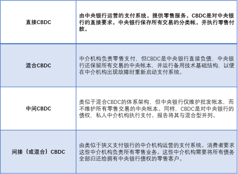 央行数字货币的崛起：DC/EP正在领跑全球