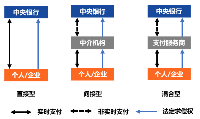 央行数字货币的崛起：DC/EP正在领跑全球