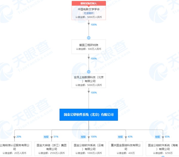 自称背靠国资委、打传销擦边球："央企"国金公链到底靠不靠谱？