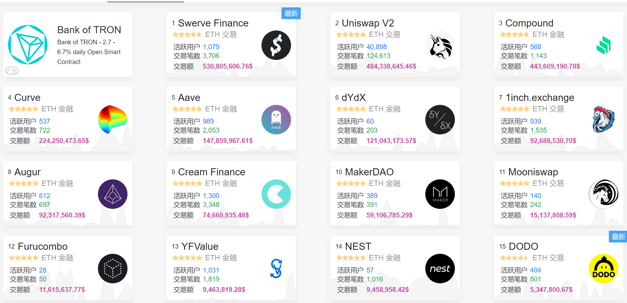 DeFi发展态势：打破自救标签，狂热中渐成生态