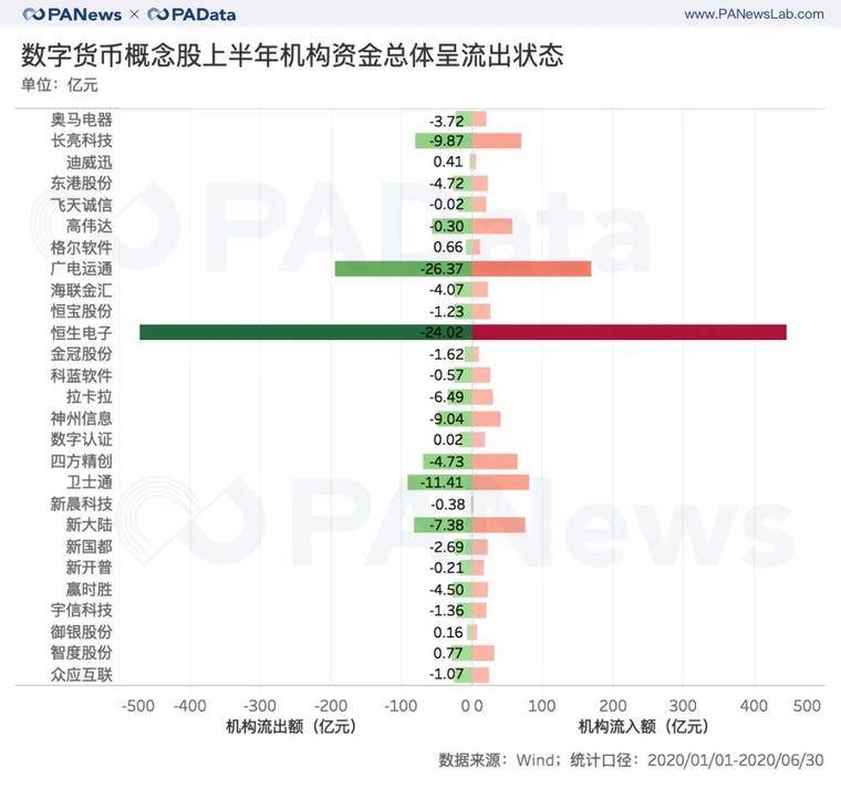 风口下的A股数字货币概念股，27家谁的业绩最抢眼？