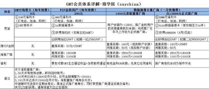 自称背靠国资委、打传销擦边球："央企"国金公链到底靠不靠谱？
