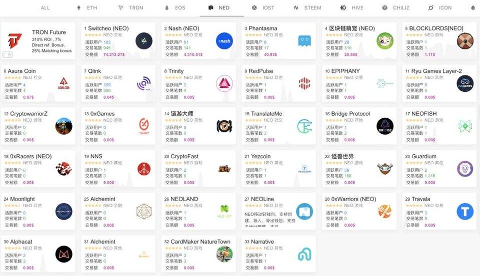 国产 DeFi，困在币价里