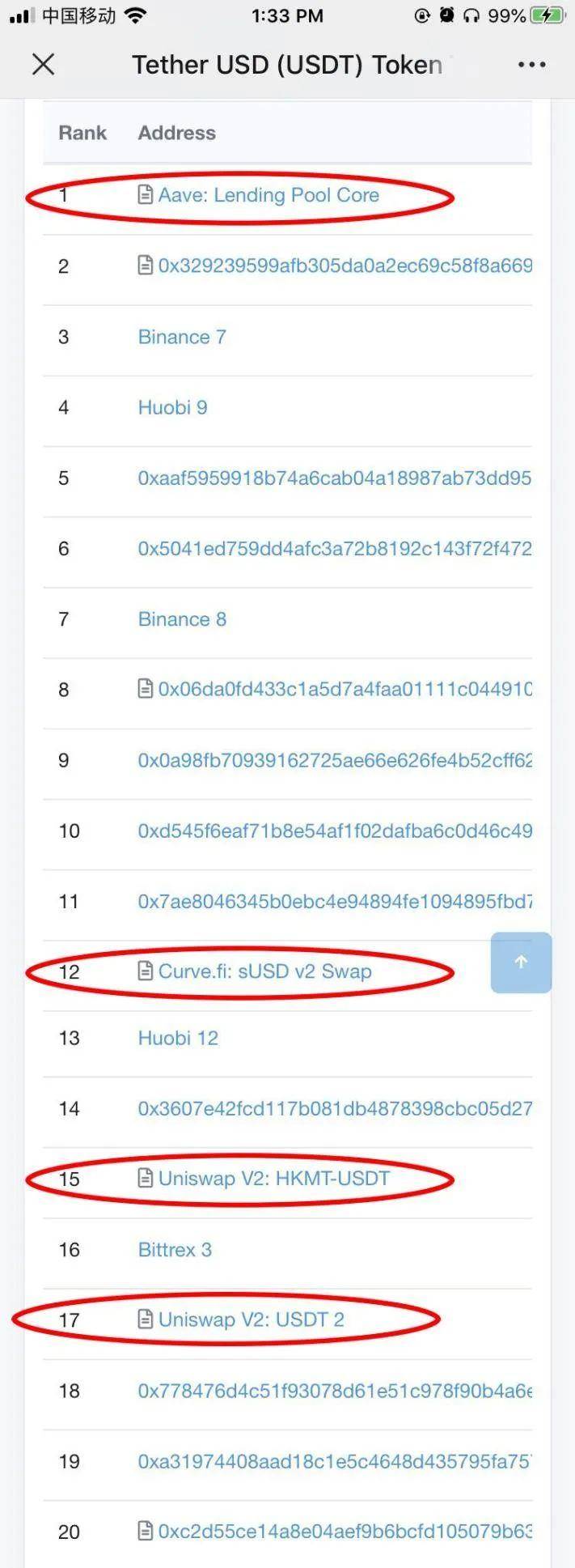 USDT—DeFi流动性挖矿最终赢家！