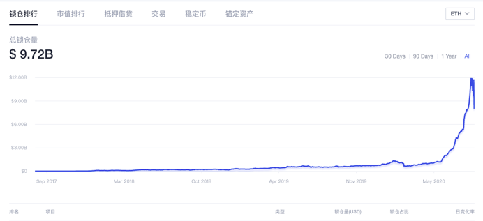 一文了解国产公链 DeFi 困局