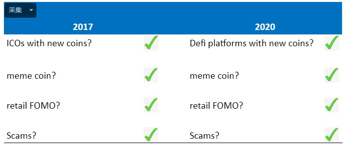 一文了解 DeFi 演变之路
