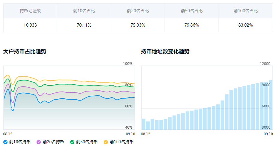 从YFI万倍币看DeFi繁荣背后的逻辑