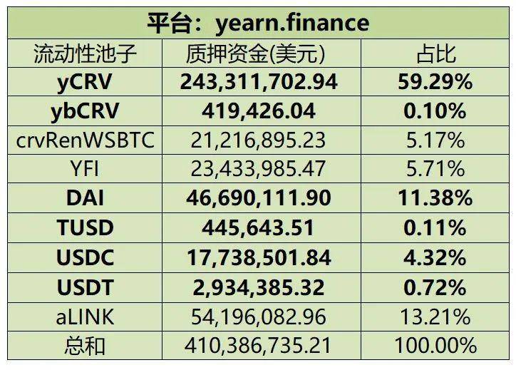 USDT—DeFi流动性挖矿最终赢家！