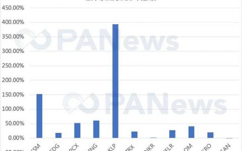 远期利好被提前透支？波卡凭何与公链之王一争高下