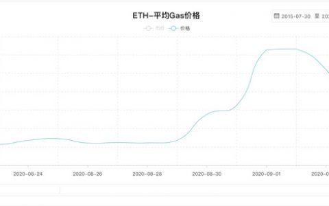 ETH手续费终于暴跌，但EOS等项目已开始抢夺DeFi阵地
