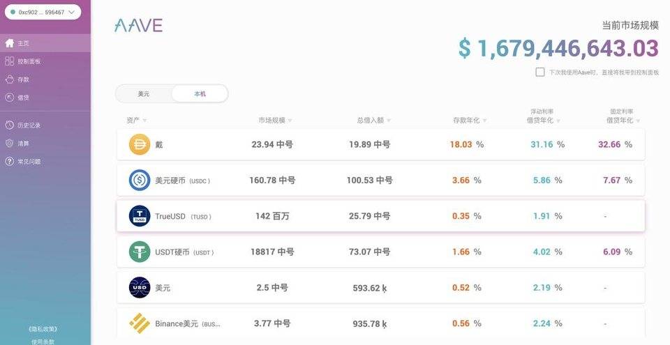 Uniswap 之后，DeFi 巨头 Aave 能否再续挖矿热潮？