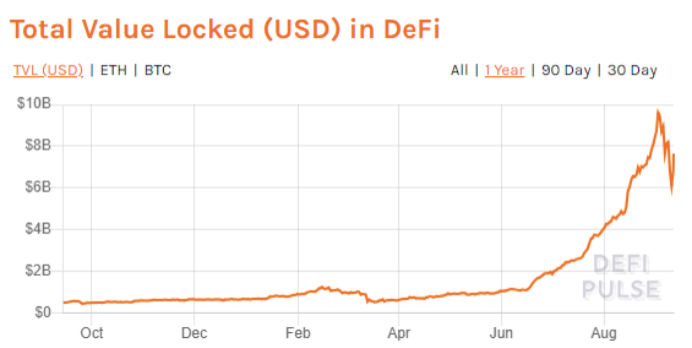 DeFi盛世危言