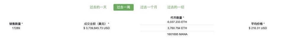 NFT 会是挖矿后的下一个市场爆发点吗？