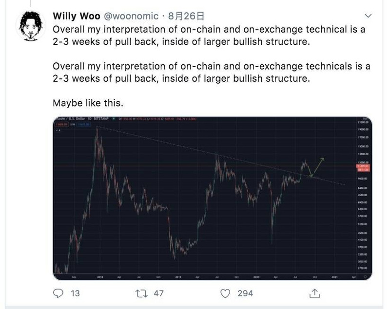 “9·4”再演瀑布，比特币跌破10000美元是好机会吗？