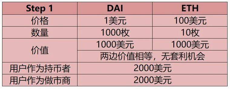 USDT—DeFi流动性挖矿最终赢家！