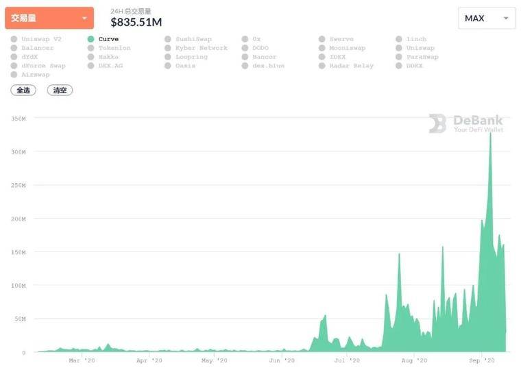 USDT—DeFi流动性挖矿最终赢家！