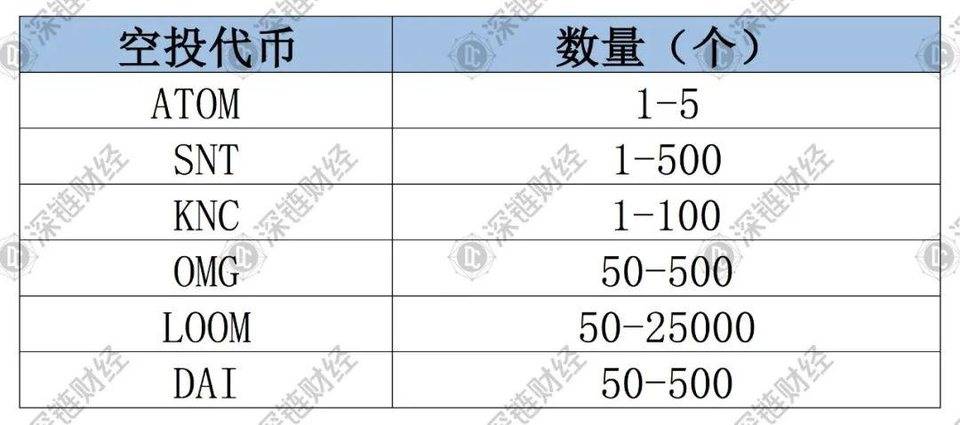 上线 12 小时诈骗 1439 万，挖矿时当心这些骗局！