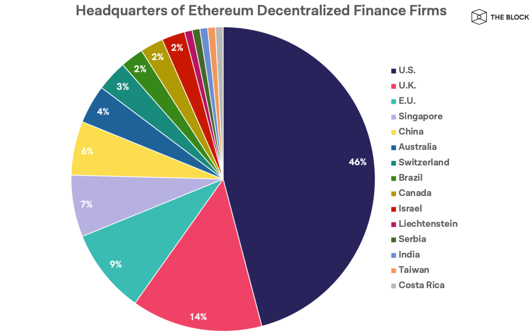 一文了解热门 DeFi 项目团队都分布在哪些国家？