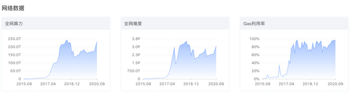 以太坊2.0新测试网将「彩排」3天