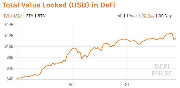 流动性挖矿凉了，DeFi 才刚开始