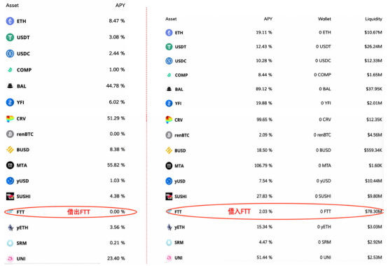 回顾FTX SBF借币做空事件：没有信仰的“天才交易员”